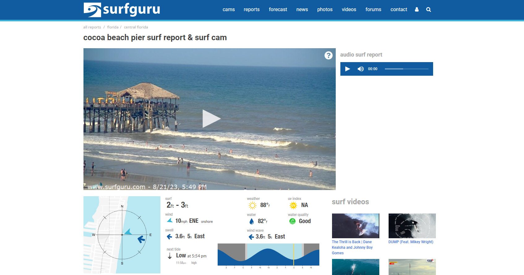 SURF GURU - COCOA BEACH PIER SURF REPORT