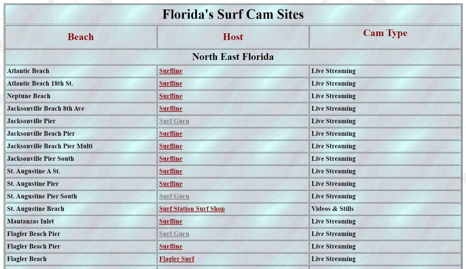 Florida's Surf Cams